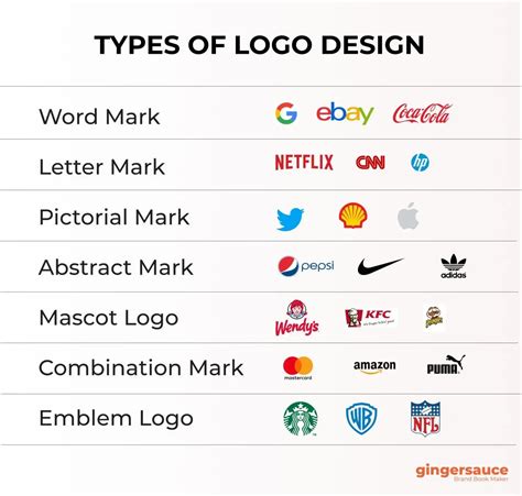 Using the Logo .
